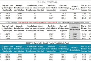 Sabit Göreli Fiyatlı GSYH Alt Bileşenlerini Nasıl Türetebiliriz? 2021-2023