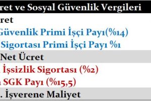 Sosyal Güvenlik Vergileri Üzerine Bir Değerlendirme ve Öneri Sosyal Güvenlik Vergileri Üzerine Bir Değerlendirme ve Öneri