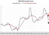 İşsizlik Kapanı 1989-2023