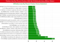Sektörlere Göre Türkiye Dış Ticareti: 2019-Q4 2023-Q4,