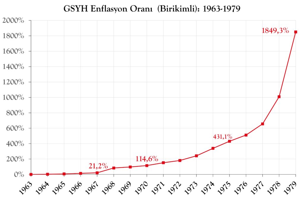 1963 ile 1979 ve 1980 DÖNEMİ GELİR VERGİSİ ORANLARI, 5