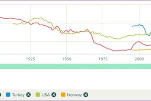 Kalkınma İçin Eşitsizlik Şart!