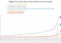 Tek Servet Vergimiz: Motorlu Taşıtlar Vergisi 2006-2023 Tek Servet Vergimiz: Motorlu Taşıtlar Vergisi 2006-2023