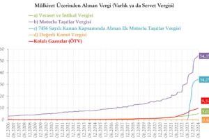 Tek Servet Vergimiz: Motorlu Taşıtlar Vergisi 2006-2023