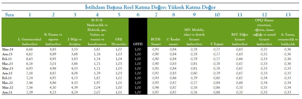 Yüksek Katma Değerli Sektörler, Yüksek Katma Değer Nedir