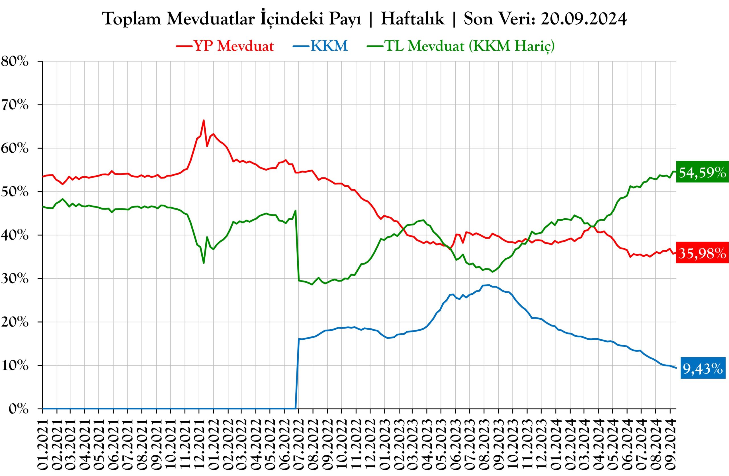 Adam Smith'in Görünmez Eli ve KKM-2