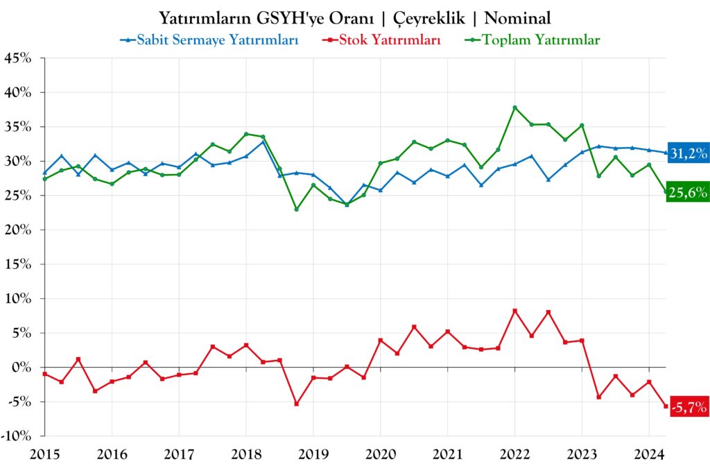 Stok Yatırımlarını Okumak-3