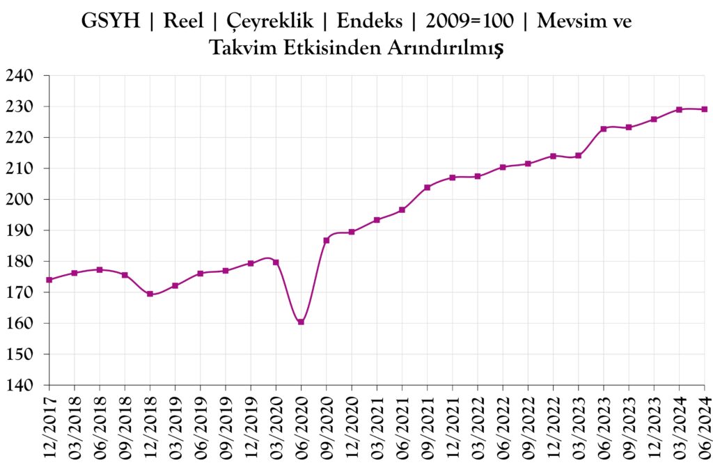 Türkiye'de Talep Enflasyonu Miti-3