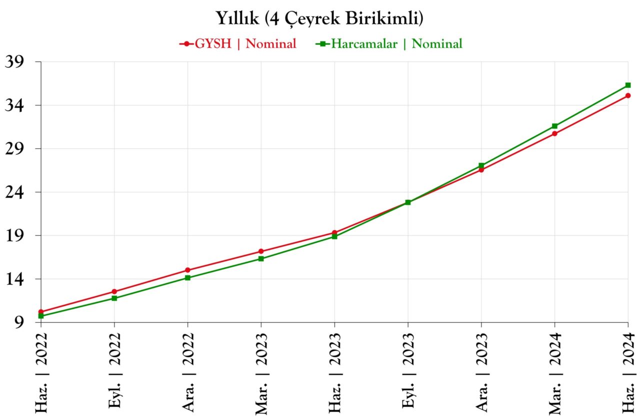 Türkiye'de Talep Enflasyonu Miti