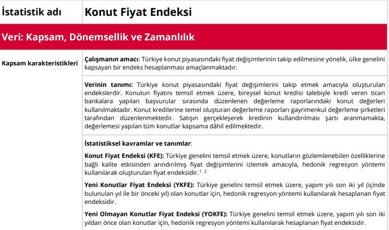 Dolar Bazlı Konut Fiyat Endeksi