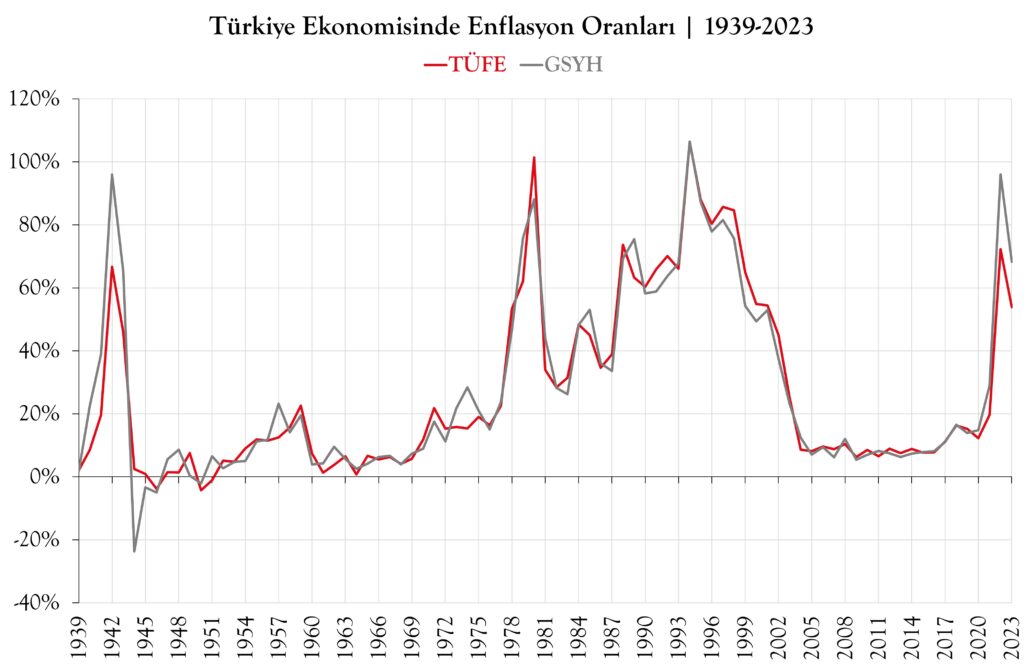 EŞİTSİZLİK PARADOKSU NEDİR