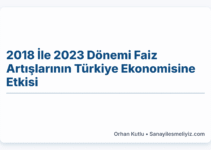 2018 İle 2023 Dönemi Faiz Artışlarının Türkiye Ekonomisine Etkisi