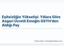 Eşitsizliğin Yükselişi: Yıllara Göre Asgari Ücretli Emeğin GSYH’den Aldığı Pay