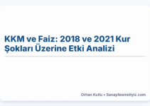 KKM ve Faiz: 2018 ve 2021 Kur Şokları Üzerine Etki Analizi