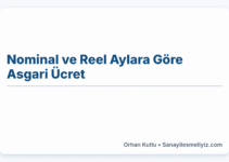 Nominal ve Reel Aylara Göre Asgari Ücret | Kasım 2024