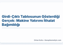 Girdi-Çıktı Tablosunun Gösterdiği Gerçek: Makine Yatırımı İthalat Bağımlılığı Girdi-Çıktı Tablosunun Gösterdiği Gerçek: Makine Yatırımı İthalat Bağımlılığı