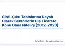 Girdi-Çıktı Tablolarına Dayalı Olarak Sektörlerin Dış Ticarete Konu Olma Niteliği (2012–2023)
