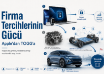 Firma Tercihlerinin Gücü: Apple’dan TOGG’a Firma Tercihlerinin Gücü: Apple’dan TOGG’a