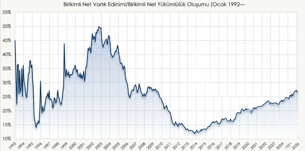 Graph showing wealth accumulation trends over time.
